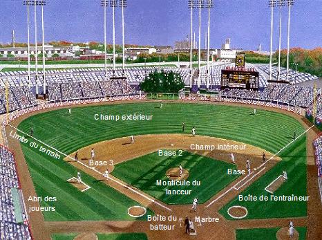 Description d'un terrain de baseball
